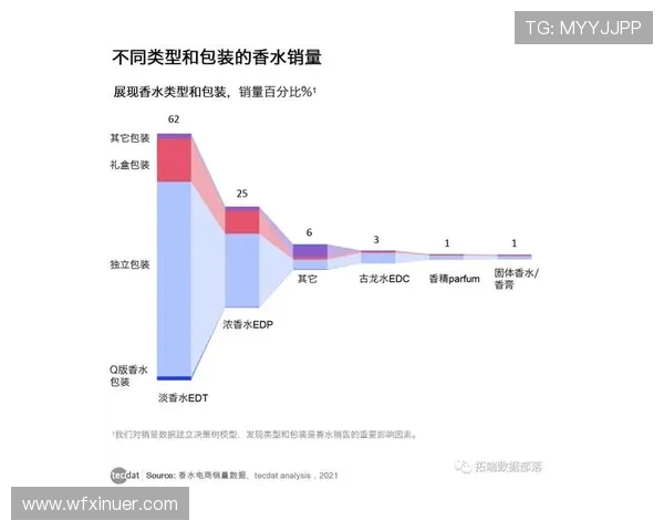北京攀岩队意识表现的数据分析与提升策略探讨