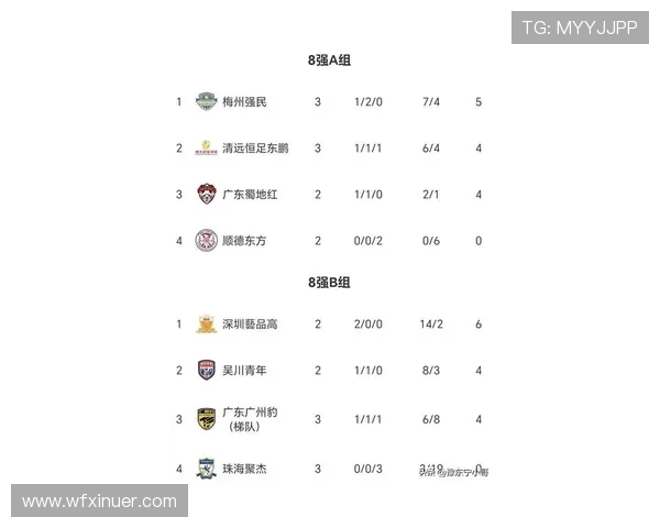 广州足球队在足球速度排行榜中荣登第4名引发热议