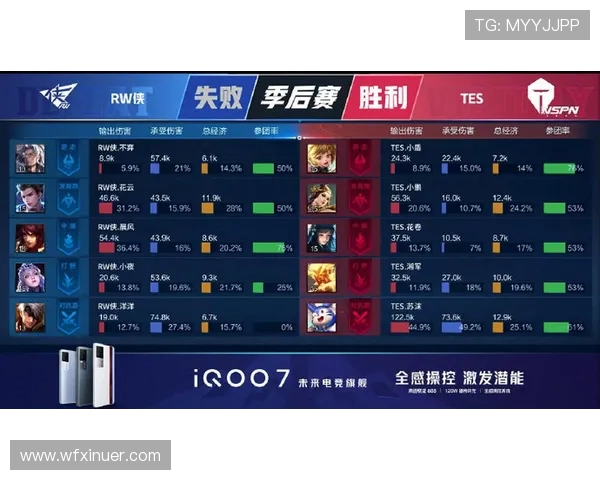 王者荣耀赛事分析：TES战队荣登经验排行榜第三名之巅
