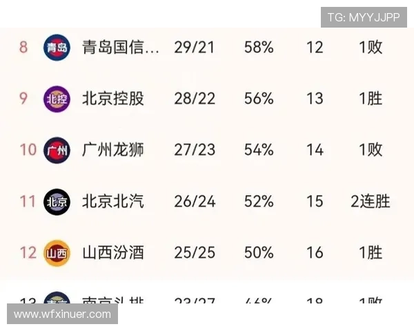 广东队与国家队激战正酣谁能在这场巅峰对决中笑到最后