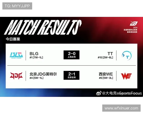 全球挑战赛最新积分榜JDG战队以89分稳居第一名 全球挑战赛最新积分榜JDG战队以89分稳居第一名