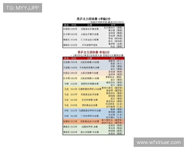 挑战者杯最新积分榜IG战队以98分稳居第一名