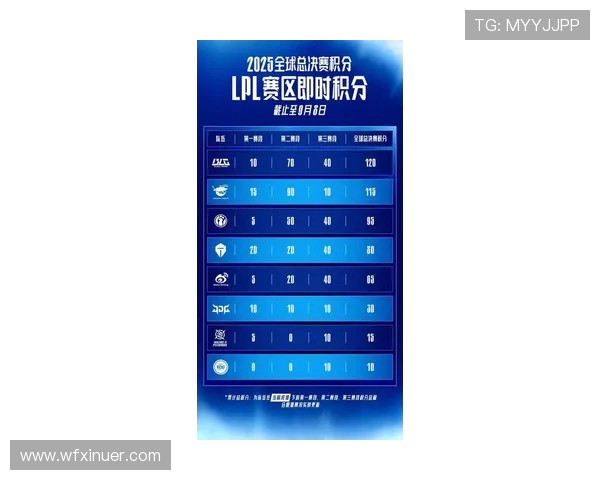 洲际赛最新积分榜揭晓BLG凭借90分稳居第一名