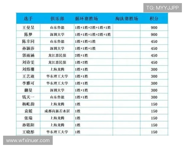 深圳乒乓球队在全国速度排行榜中荣登第七名展现实力与潜力